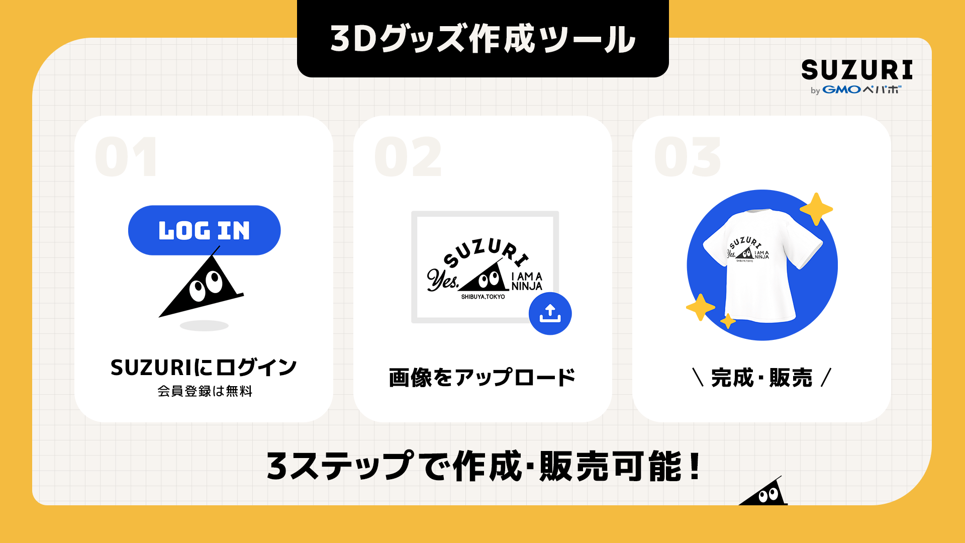 「3D Tシャツ」を作成・販売するまでのステップを説明している画像。「ステップ1: SUZURIにログイン（会員登録は無料）」、「ステップ2: 画像をアップロード」、「ステップ3: 完成・販売」の3ステップで作成・販売が可能。