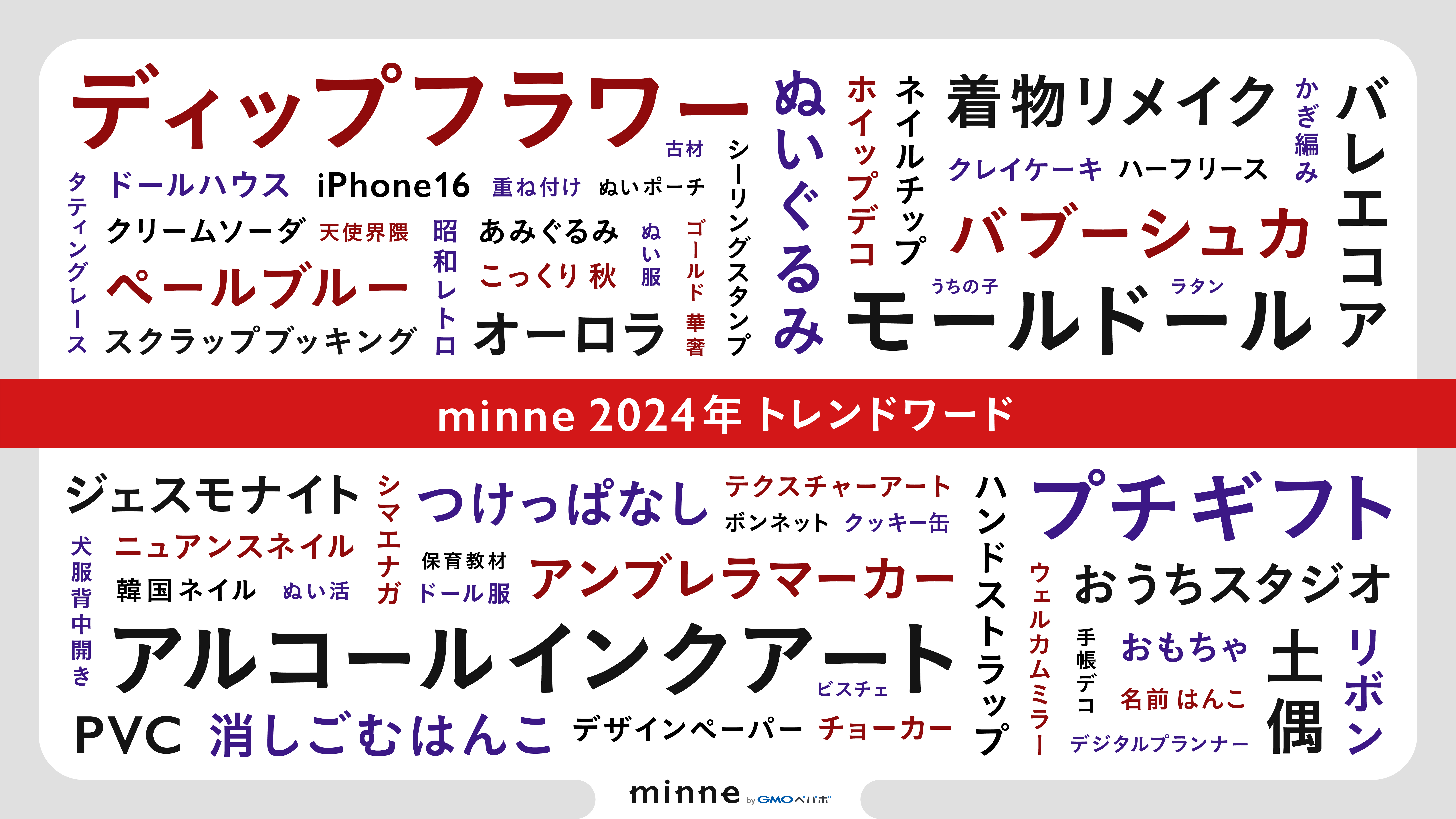 minneの2024年トレンドワードが公開された。注目トレンドとして「ディップフラワー」「モールドール」「ぬいぐるみ」などが挙げられており、その他多様なアイテムやスタイルが含まれる。特に、アルコールインクアートや着物リメイクも人気を集めている。