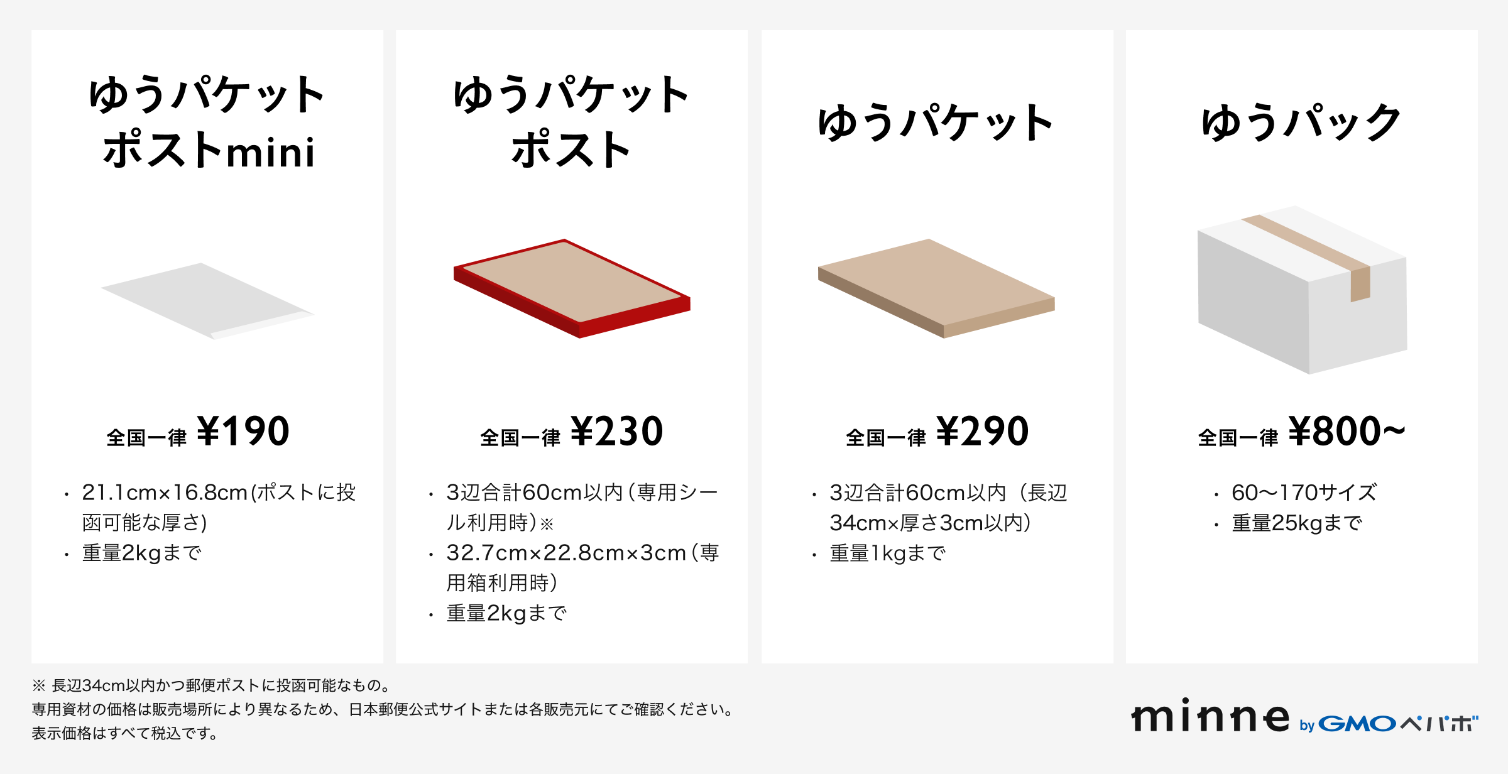 かんたんミンネ便で利用できる配送方法一覧（ヤマト運輸・日本郵便）