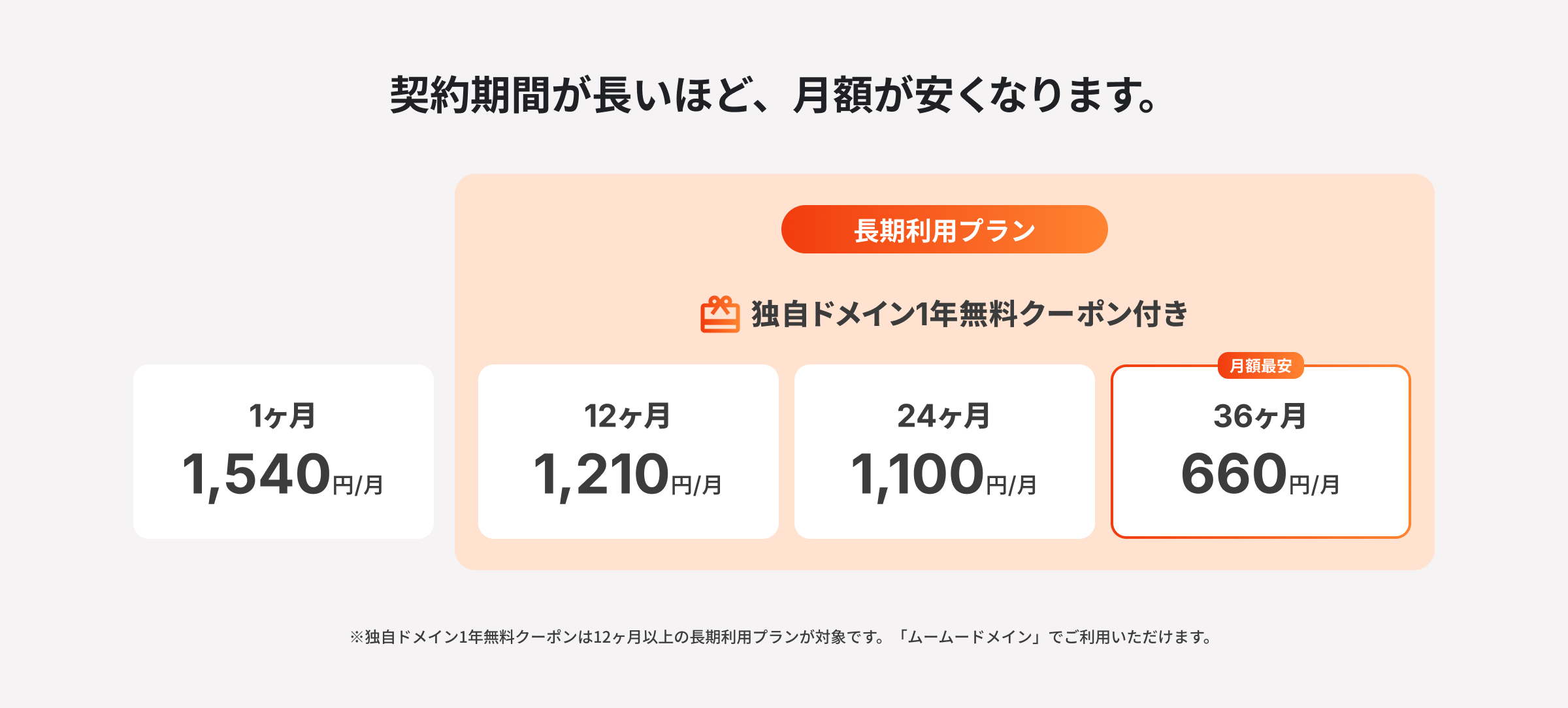「ロリポップ！AIホームページ byGMOペパボ」料金表