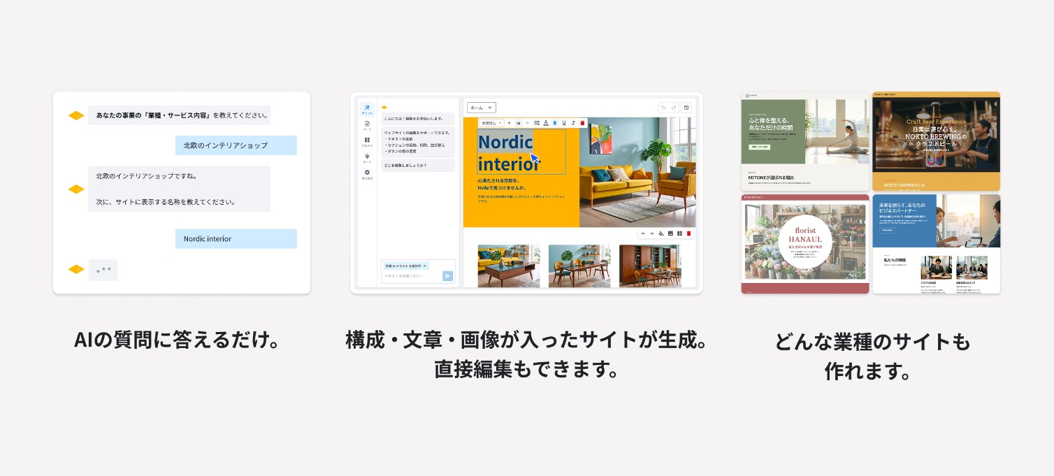 「ロリポップ！AIホームページ byGMOペパボ」サービス紹介