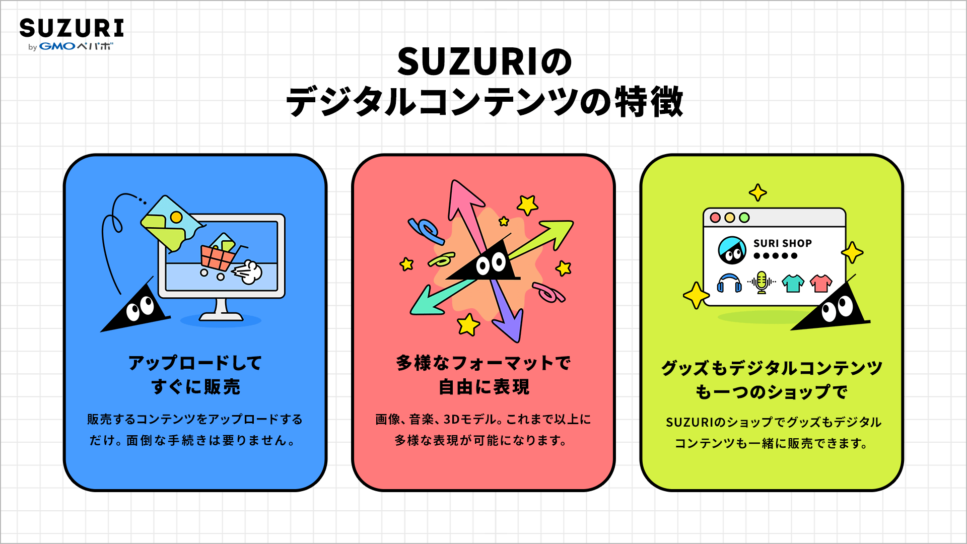 SUZURIのデジタルコンテンツの特徴についてまとめた画像。詳細は本文で後述。
