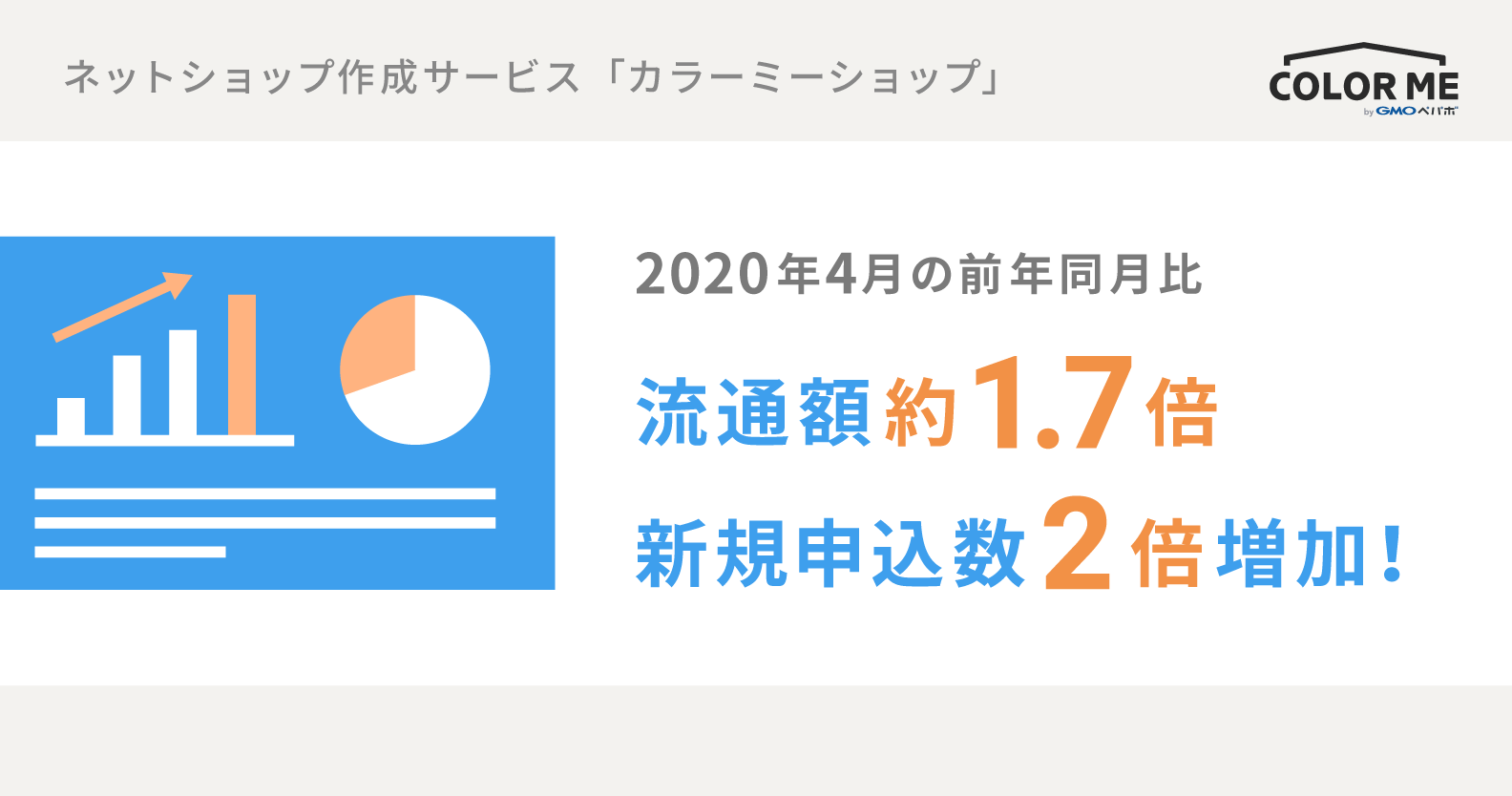 ネットショップ作成サービス「カラーミーショップ」 2020年4月の前年同月比 流通額1.7倍 新規申込数2倍増加！