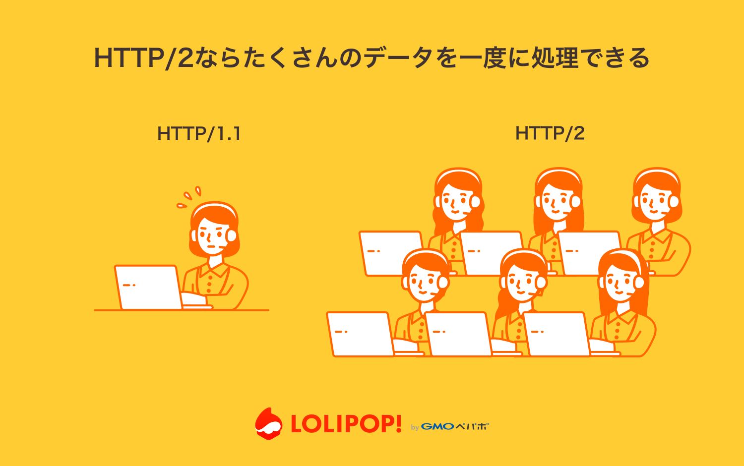 「HTTP/2ってなにがいいの？ ロリポップ！で徹底比較」
